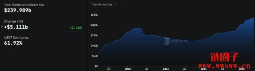 美国银行业从事加密业务的新规定是什么？后续可能影响