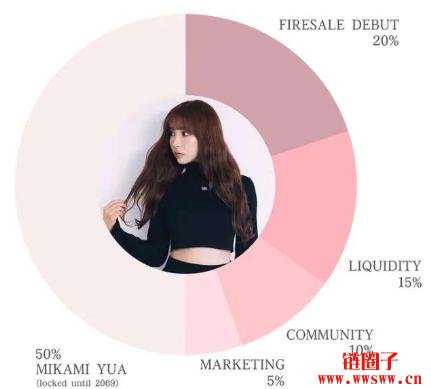 三上悠亚币MIKAMI币有何用途？MIKAMI代币经济学及未来前景