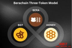 什么是Berachain(BERA)?Berachain工作原理和生态系统盘点 什么是Berachain(BERA)?Berachain工作原理和生态系统盘点