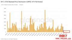 什么是URPD?URPD如何影响2024-2025年比特币价格趋势? 什么是URPD?URPD如何影响2024-2025年比特币价格趋势?
