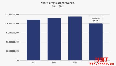 什么是加密货币交易中的风险管理？风险管理中的常见错误