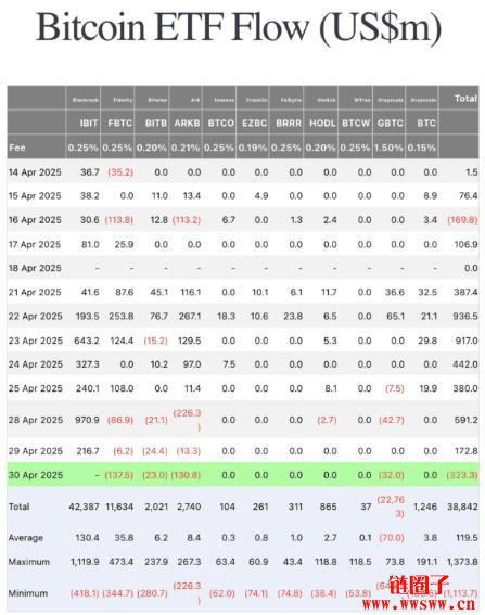从高波动到稳定避险？贝莱德高管谈比特币的反身性转变
