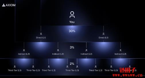 什么是Axiom Exchange？Axiom项目背景和产品特色