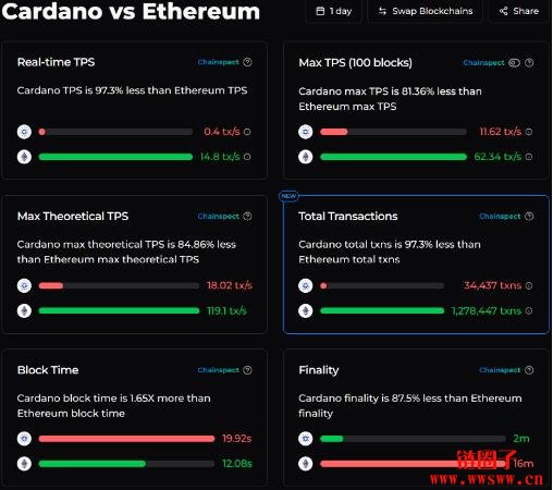 Cardano创办人Charles Hoskinson说了什么？对以太坊有哪些批评？