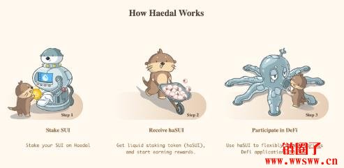 什么是Haedal协议以及HAEDAL代币？如何运作？