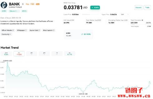 什么是Lorenzo协议？如何运作？Lorenzo协议的最新发展