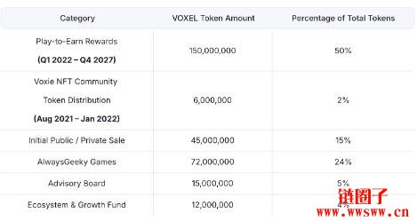 什么是Voxie Tactics？VOXEL代币的作用是什么？