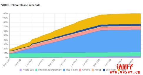 什么是Voxie Tactics？VOXEL代币的作用是什么？