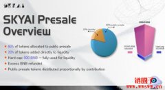 什么是SKYAI区块链以及SKYAI币?一文详解 什么是SKYAI区块链以及SKYAI币?一文详解