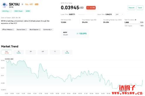 什么是SKYAI区块链以及SKYAI币？一文详解