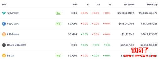 Ethena美金稳定币USDe进军TON，Telegram用户能存美元赚利息