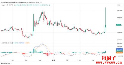 Casper(CSPR币)2025-2030 年价格预测
