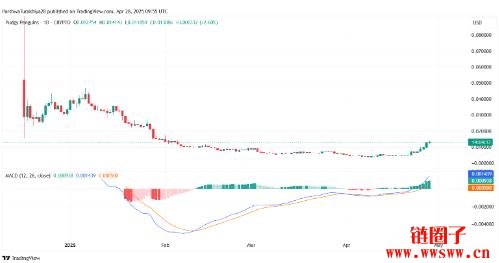 Pudgy Penguins(PENGU币)价格预测2025-2030