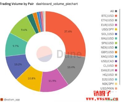 Ostium 是什么?Ostium 的共享流动性层设计