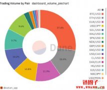 Ostium 是什么?Ostium 的共享流动性层设计 Ostium 是什么?Ostium 的共享流动性层设计
