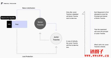 Animoca Brands千万注资Pencil Finance，让教育融资变简单