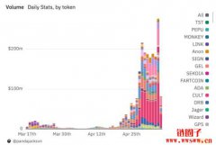 Binace Alpha 究竟是散户福音还是垃圾币温床？