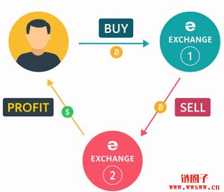 比特币交易策略的关键方法