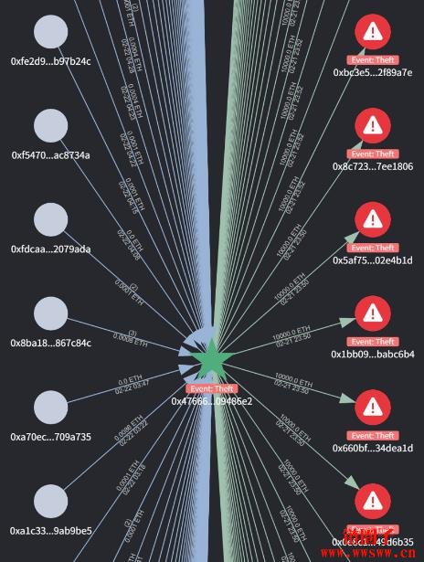 为什么要追踪币流?三款币流追踪工具介绍