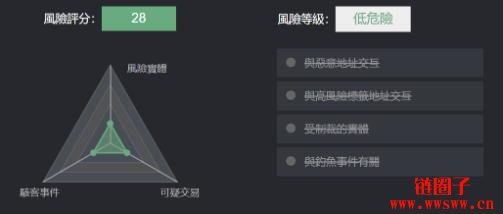为什么要追踪币流?三款币流追踪工具介绍