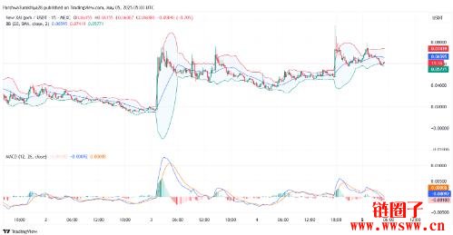 GORK价格预测2025年:GORK币能否维持0.11美元以上?