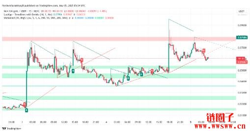 GORK价格预测2025年:GORK币能否维持0.11美元以上?