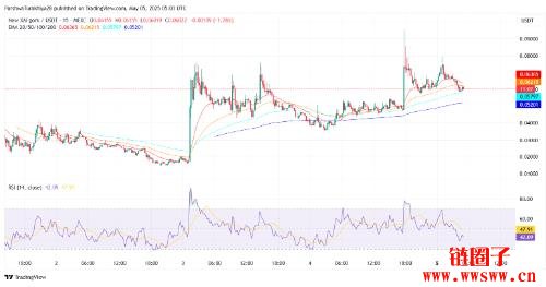 GORK价格预测2025年:GORK币能否维持0.11美元以上?