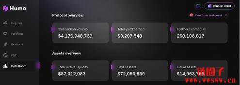 Huma是什么?专注于即时结算、跨境支付与信贷服务的PayFi网络