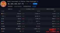 去不丹用币安支付，支持百种加密货币让你旅游更方便