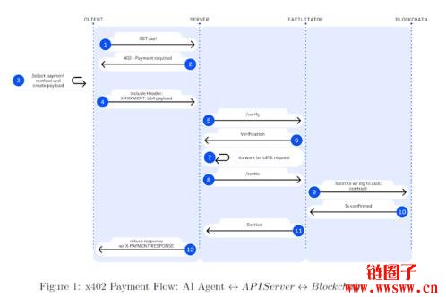 什么是 x402 协议?让网站直接收取稳定币