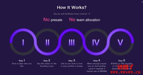 如何在Pump.fun上建立代币？如何选择最佳的MEME币平台？