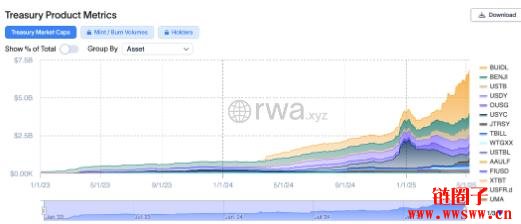Jump Crypto战略投资Securitize，加速资产代币化革命