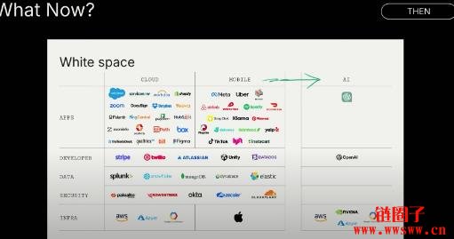 为何 AI重要?如何全面重塑经济与工作型态?
