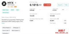 什么是MYX Finance?MYX代币经济学和价格变化 什么是MYX Finance?MYX代币经济学和价格变化