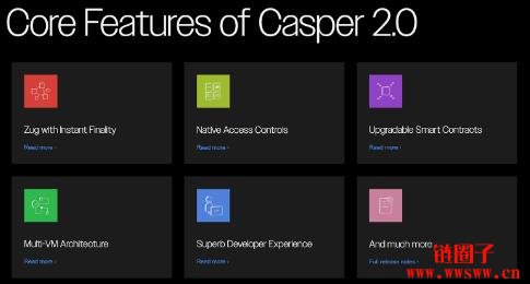 Casper Network（CSPR）价格预测2025, 2026-2030