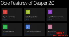 Casper Network(CSPR)价格预测2025, 2026-2030 Casper Network(CSPR)价格预测2025, 2026-2030