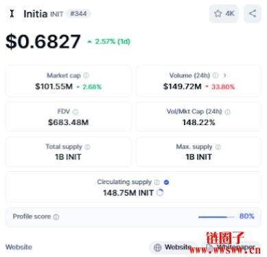 Initia（INIT币）价格预测2025, 2026-2030