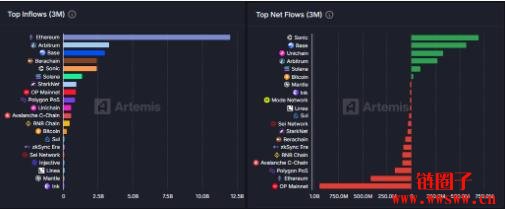 Sonic是什么区块链?Sonic生态都有哪些DeFi协议 ?