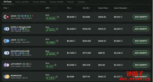 Sonic是什么区块链?Sonic生态都有哪些DeFi协议 ?