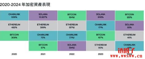 以太币开始苏醒,该投资比特币以外的加密资产吗?