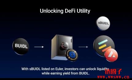 Securitize推sBUIDL登陆Euler解锁链上流动性,RWAFi春天来临?