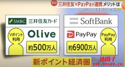 日本软银宣布旗下手机应用Pay Pay与三井住友Olive合作数字支付服务