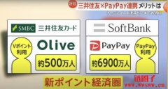 日本软银宣布旗下手机应用Pay Pay与三井住友Olive合作数字支付服务