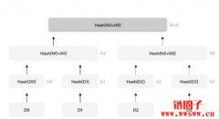 交易所储备证明PoR是什么？提供储备证明的交易所有哪些？
