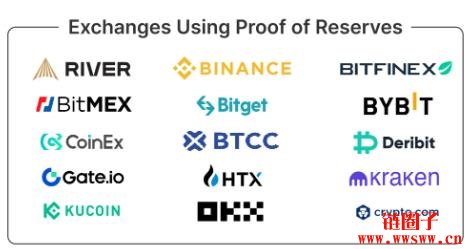 交易所储备证明PoR是什么?提供储备证明的交易所有哪些?