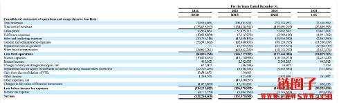 港资美商日日煮 (DayDayCook,DDC) 已买进100颗BTC，加速比特币储备计划