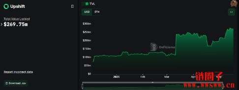 什么是Upshift DeFi？Upshift DeFi空投指南步骤
