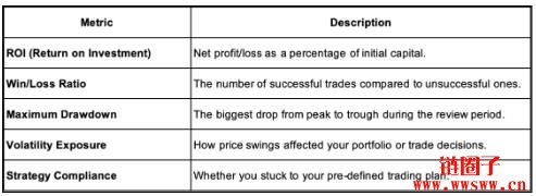 什么是加密货币表现回顾？为什么表现回顾在加密货币中至关重要