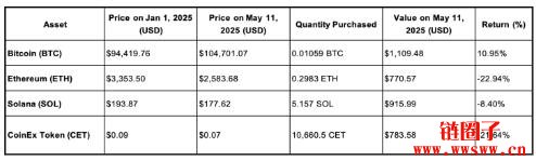 什么是加密货币表现回顾？为什么表现回顾在加密货币中至关重要