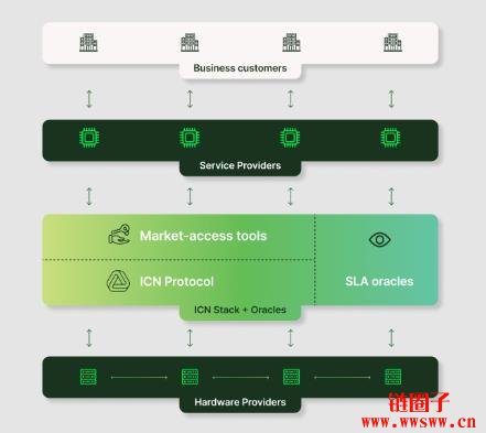 什么是Impossible Cloud Network (ICN币) ？ICN团队介绍与背景优势